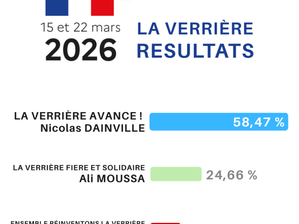 resultat municipales 2026