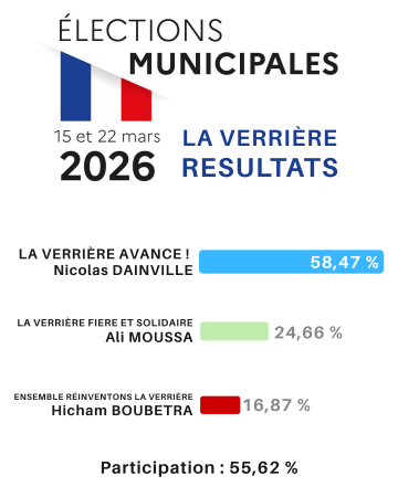 resultat municipales 2026
